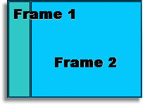 2 column frameset