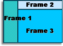 Nested frameset