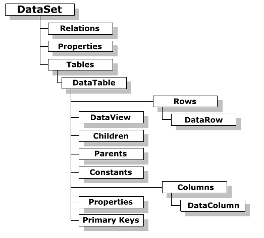 dataset structure
