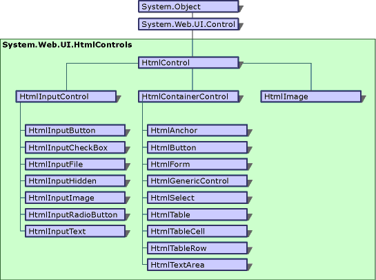 HTML Server Controls