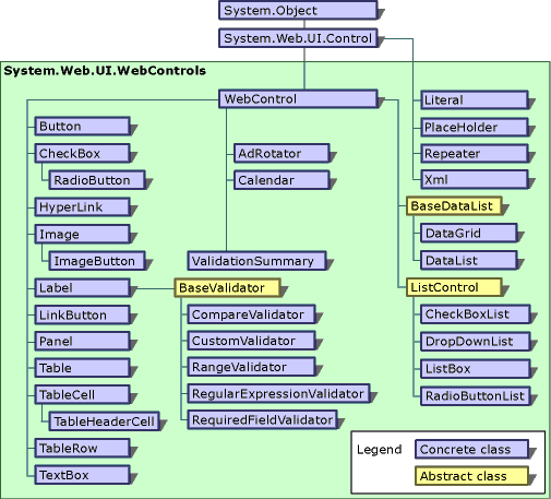 Web Server Controls Hierarchy